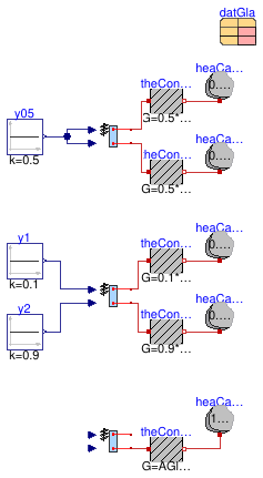 Buildings.HeatTransfer.Windows.BaseClasses.Validation.HeatCapacityConstantShade