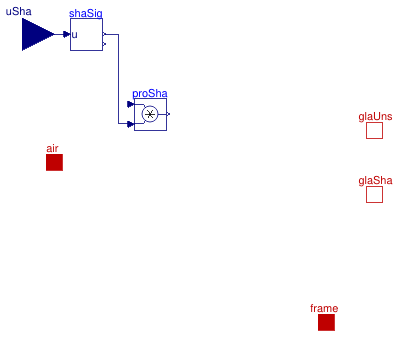 Buildings.HeatTransfer.Windows.BaseClasses.PartialWindowBoundaryCondition