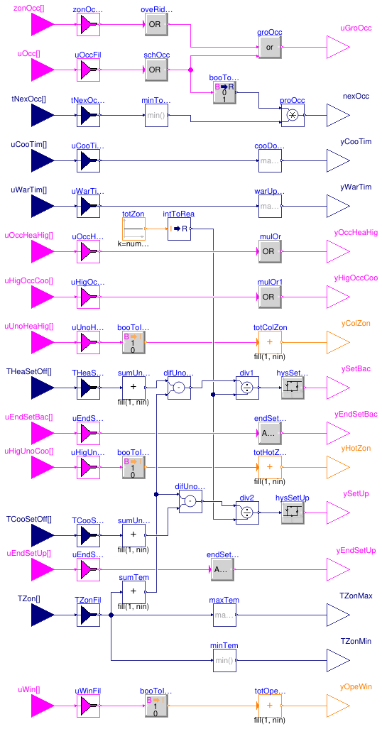 Buildings.Obsolete.Controls.OBC.ASHRAE.G36_PR1.Generic.SetPoints.GroupStatus