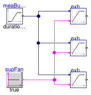 Buildings.Obsolete.Controls.OBC.ASHRAE.G36_PR1.AHUs.MultiZone.VAV.SetPoints.Validation.ExhaustDamper