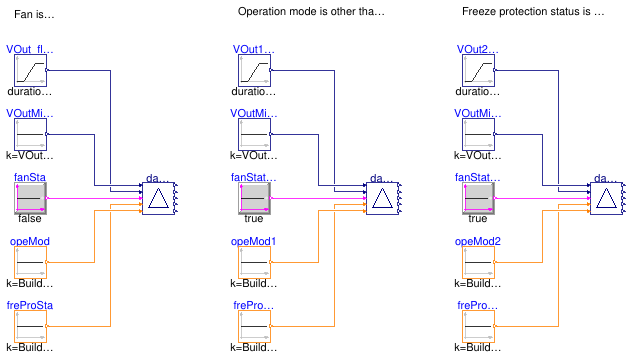 Buildings.Obsolete.Controls.OBC.ASHRAE.G36_PR1.AHUs.MultiZone.VAV.Economizers.Subsequences.Validation.Limits_LoopDisable