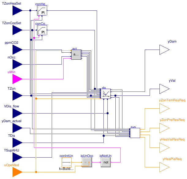 Buildings.Obsolete.Controls.OBC.ASHRAE.G36_PR1.TerminalUnits.Controller