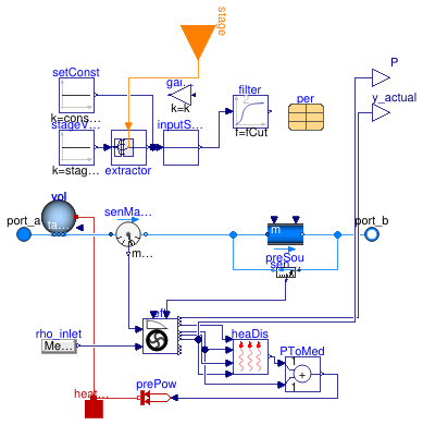 Buildings.Obsolete.Fluid.Movers.BaseClasses.PartialFlowMachine