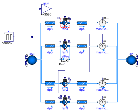 Buildings.Obsolete.Fluid.Movers.Validation.BaseClasses.ControlledFlowMachine