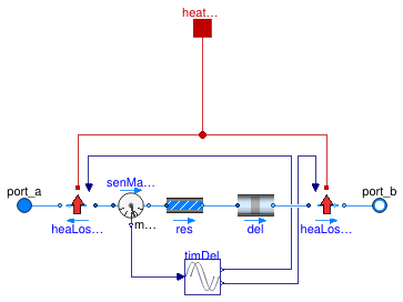 Buildings.Obsolete.Fluid.FixedResistances.BaseClasses.PlugFlowCore