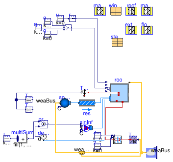 Buildings.ThermalZones.Detailed.Validation.BESTEST.Cases9xx.Case900FF