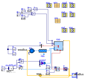 Buildings.ThermalZones.Detailed.Validation.BESTEST.Cases9xx.Case980FF