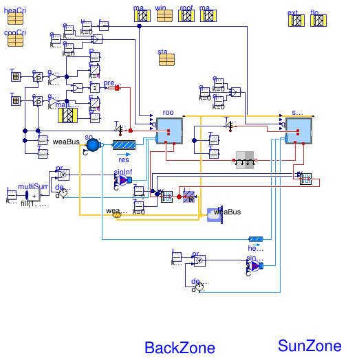 Buildings.ThermalZones.Detailed.Validation.BESTEST.Cases9xx.Case960