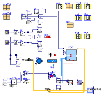 Buildings.ThermalZones.Detailed.Validation.BESTEST.Cases9xx.Case980