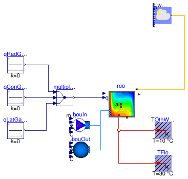 Buildings.ThermalZones.Detailed.Examples.FFD.Tutorial.MixedConvection