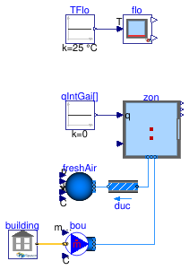 Buildings.ThermalZones.EnergyPlus_9_6_0.Validation.ZoneSurface.OneZoneConstantFloorTemperature