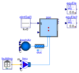 Buildings.ThermalZones.EnergyPlus_9_6_0.Validation.OutputVariable.OneZoneTwoIdenticalOutputVariables