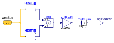 Buildings.ThermalZones.ISO13790.BaseClasses.GlazedElements