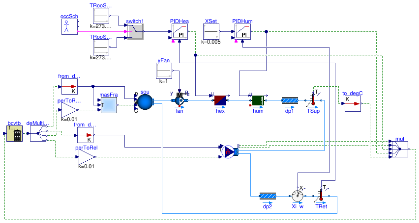 Buildings.Utilities.IO.BCVTB.Examples.MoistAir