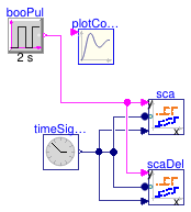 Buildings.Utilities.Plotters.Validation.PlotterActivationLocalInput