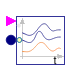 Buildings.Utilities.Plotters.TimeSeries