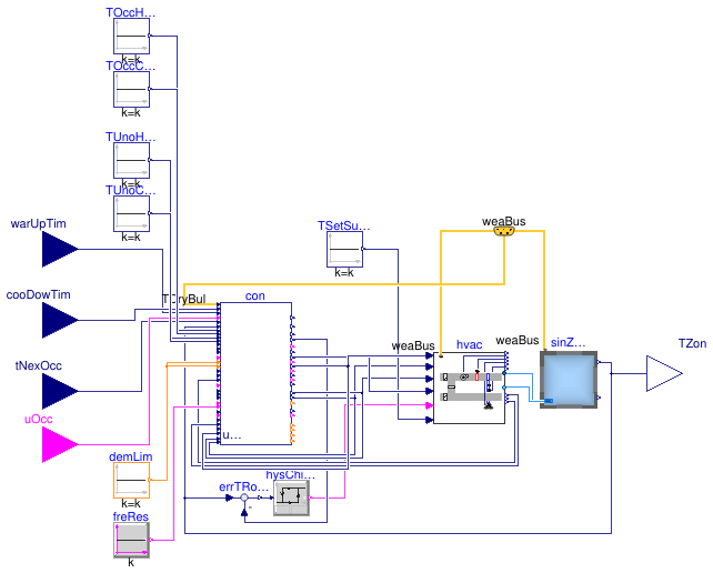 Buildings.Air.Systems.SingleZone.VAV.Examples.OptimalStart.BaseClasses.ZoneWithAHUG36
