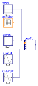 Buildings.Applications.DataCenters.ChillerCooled.Controls.Validation.CoolingTowerSpeed