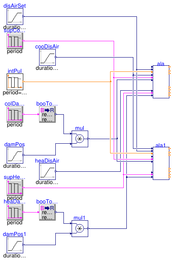 Buildings.Controls.OBC.ASHRAE.G36.TerminalUnits.DualDuctSnapActing.Subsequences.Validation.Alarms