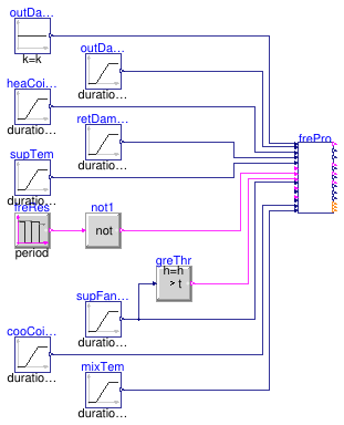 Buildings.Controls.OBC.ASHRAE.G36.AHUs.SingleZone.VAV.SetPoints.Validation.FreezeProtection