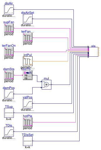 Buildings.Controls.OBC.ASHRAE.G36.TerminalUnits.SeriesFanVVF.Subsequences.Validation.Alarms