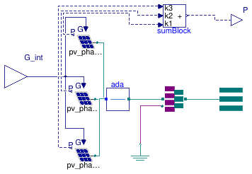 Buildings.Electrical.AC.ThreePhasesUnbalanced.Sources.BaseClasses.UnbalancedPV