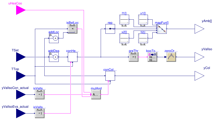 Buildings.Experimental.DHC.EnergyTransferStations.Combined.Controls.SideHot