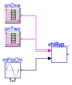 Buildings.Experimental.DHC.Plants.Cooling.Controls.Validation.ChilledWaterBypass