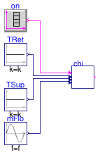 Buildings.Experimental.DHC.Plants.Cooling.Controls.Validation.ChillerStage