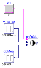 Buildings.Experimental.DHC.Plants.Cooling.Controls.Validation.ChilledWaterPumpSpeed