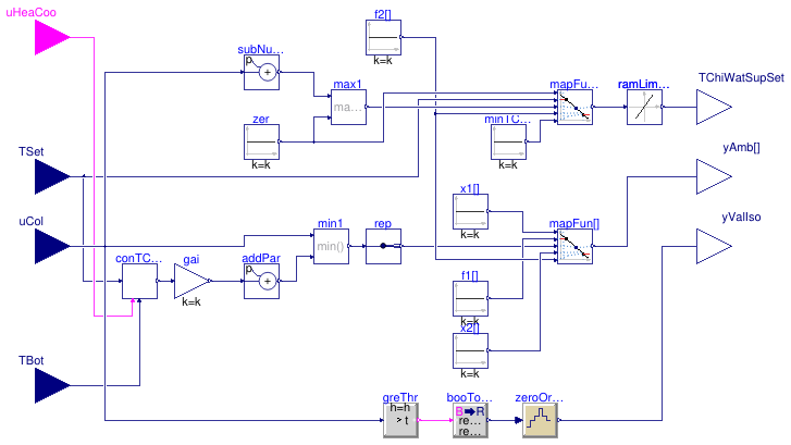 Buildings.Experimental.DHC.EnergyTransferStations.Combined.Controls.SideCold