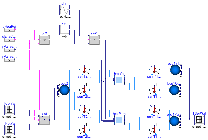 Buildings.Experimental.DHC.EnergyTransferStations.Combined.Subsystems.Validation.HeatExchanger