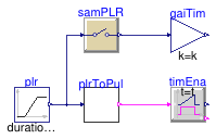 Buildings.Fluid.DXSystems.Heating.AirSource.Validation.BaseClasses.Validation.PLRToPulse