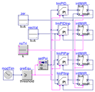 Buildings.Obsolete.Controls.OBC.CDL.Continuous.Validation.LimPIDWithReset