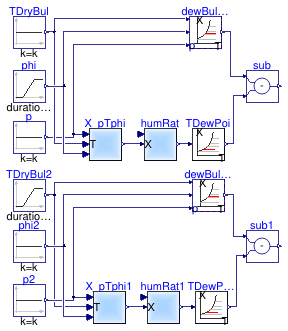 Buildings.Obsolete.Controls.OBC.CDL.Psychrometrics.Validation.TDewPoi_TDryBulPhi