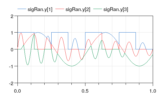 Output of signal ranker.