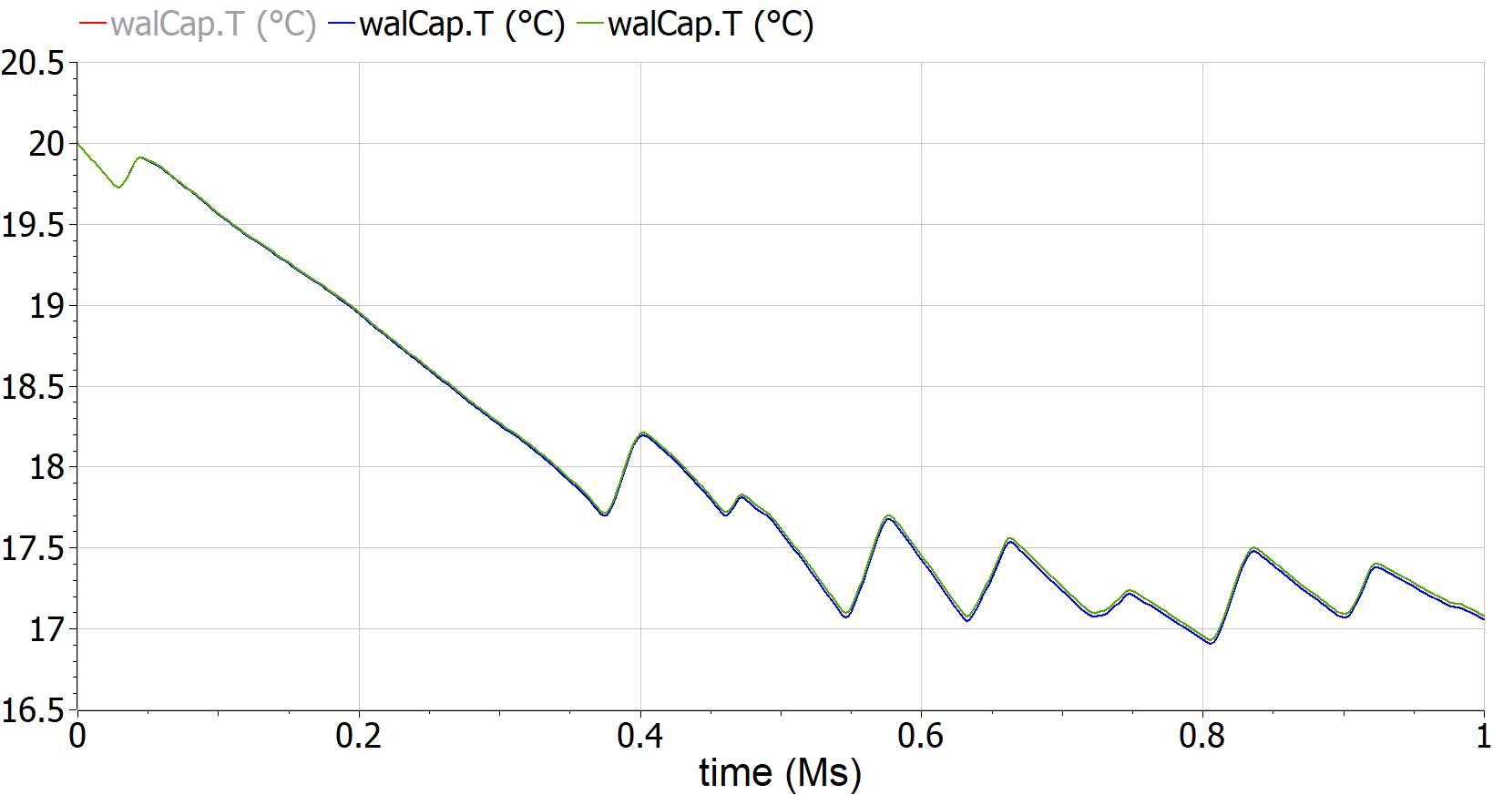 Wall temperature as function of time, with (green) and without (blue) air model.