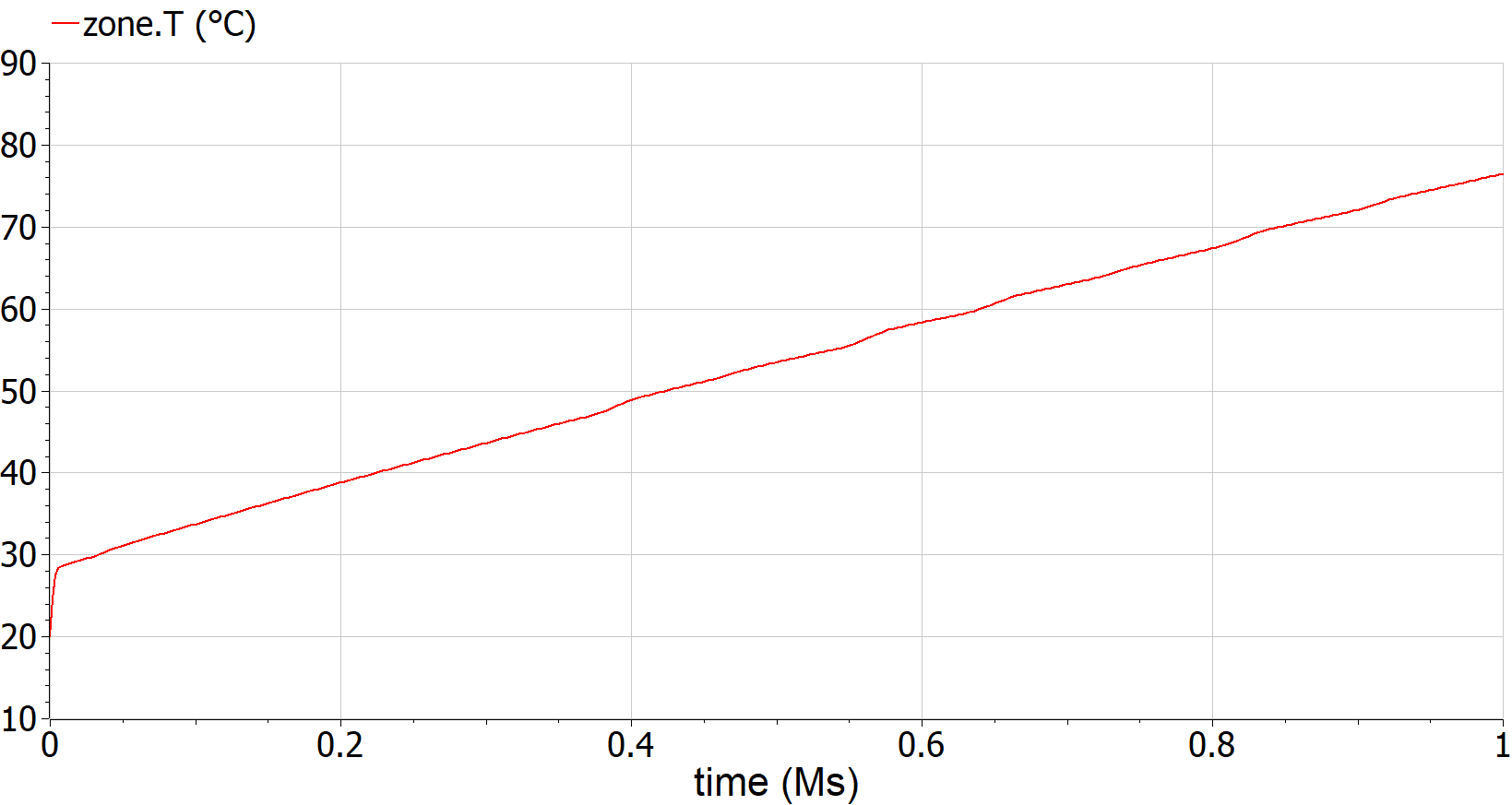 Air temperature as function of time.