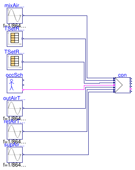 Buildings.Air.Systems.SingleZone.VAV.BaseClasses.Validation.ControllerChillerDXHeatingEconomizer