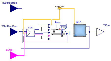 Buildings.Air.Systems.SingleZone.VAV.Examples.OptimalStart.BaseClasses.ZoneWithAHUConventional