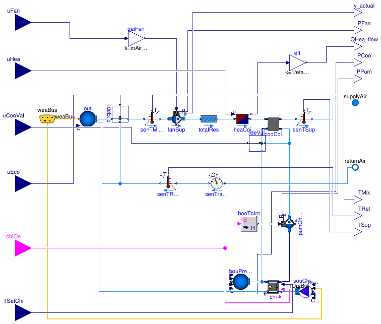 Buildings.Air.Systems.SingleZone.VAV.ChillerDXHeatingEconomizer