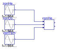 Buildings.Air.Systems.SingleZone.VAV.BaseClasses.Validation.ControllerHeatingFan