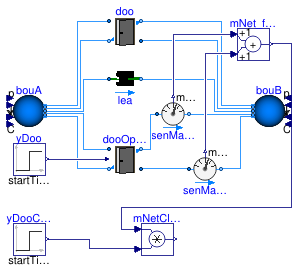 Buildings.Airflow.Multizone.Validation.DoorOpenClosed