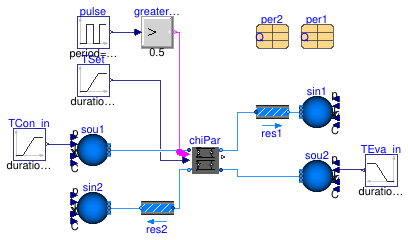 Buildings.Applications.BaseClasses.Equipment.Validation.ElectricChillerParallel