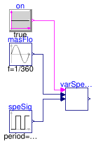 Buildings.Applications.BaseClasses.Controls.Validation.VariableSpeedPumpStage