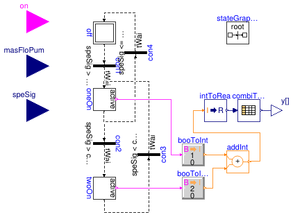 Buildings.Applications.BaseClasses.Controls.VariableSpeedPumpStage