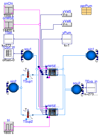 Buildings.Applications.DataCenters.ChillerCooled.Equipment.Validation.IntegratedPrimaryLoadSide