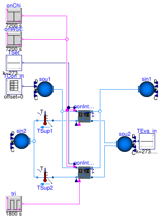 Buildings.Applications.DataCenters.ChillerCooled.Equipment.Validation.NonIntegrated