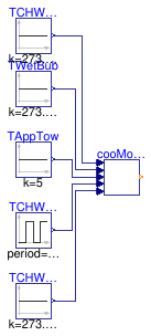 Buildings.Applications.DataCenters.ChillerCooled.Controls.Validation.CoolingMode