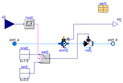 Buildings.Applications.DataCenters.ChillerCooled.Equipment.BaseClasses.PartialPumpParallel